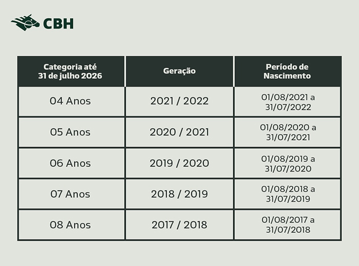 idades hipicas 2026