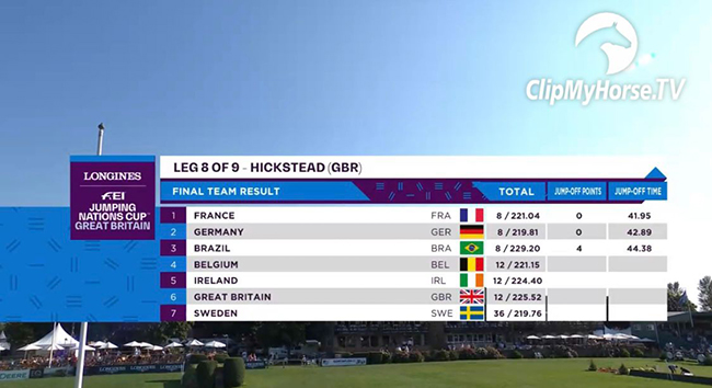 resultadoHickestead2907