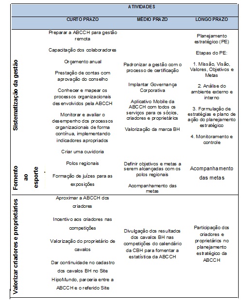 tabelaatividades ABCCH